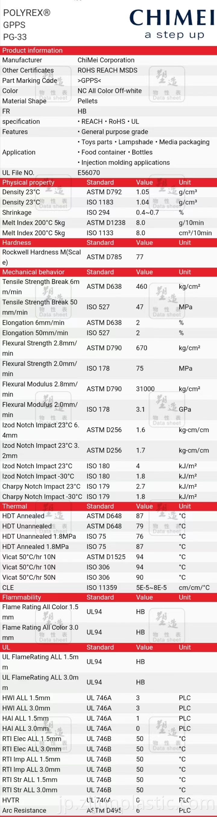 Professional Factory Flame Retardant Virgin Gpps Material Chimei PG-33